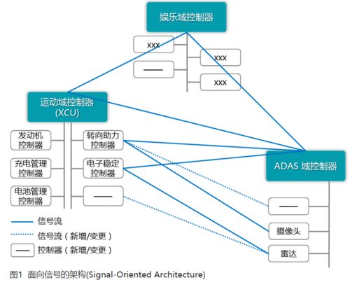 軟件定義汽車時(shí)代，基礎(chǔ)軟件服務(wù)究竟為何物？