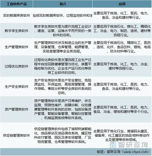 2022年中國(guó)工業(yè)軟件行業(yè) 寶信軟件引領(lǐng)國(guó)產(chǎn)化浪潮，應(yīng)用軟件服務(wù)迎來新機(jī)遇