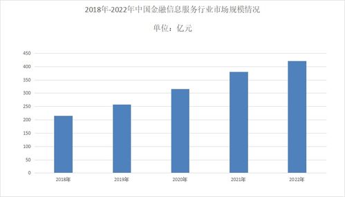 2023年金融信息服務(wù)行業(yè)數(shù)據(jù) 市場(chǎng)活力持續(xù)增強(qiáng)，基礎(chǔ)軟件服務(wù)穩(wěn)步前行的觀察與深思